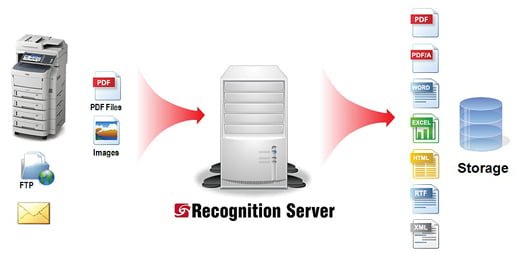 TZ-OKI-ABBYY_Recognition_Server