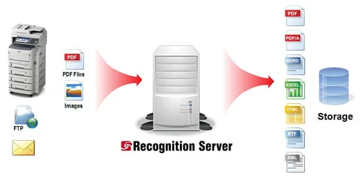 TZ-OKI-ABBYY_Recognition_Server