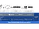 Dell Telecom Multi-Cloud Foundation