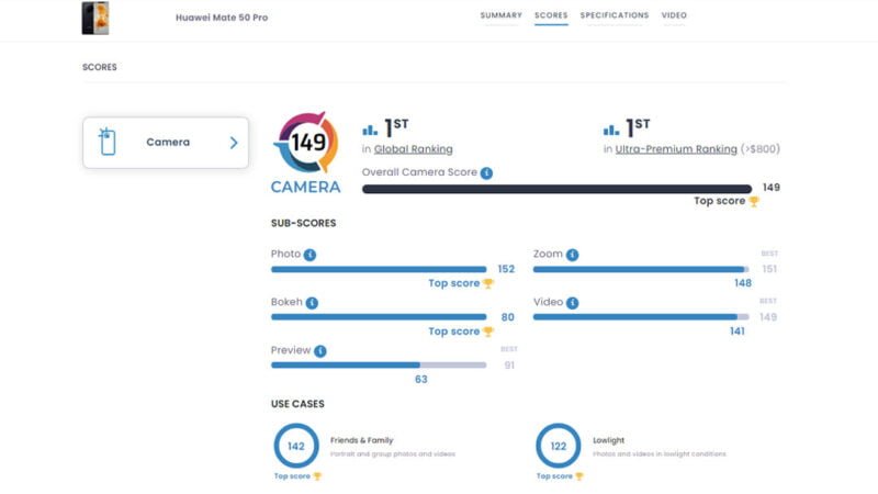 nejlepší fotomobil Huawei Mate 50 Pro DXOMark