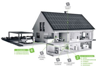 NOARK FVE elektroinstalace svodiče jističe rozvaděče