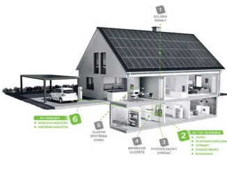 NOARK FVE elektroinstalace svodiče jističe rozvaděče