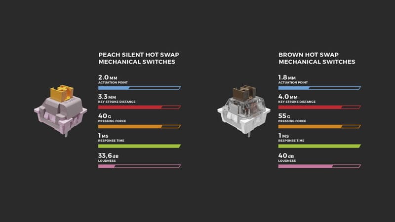 Mechanická klávesnice Genesis Thor 303 TKL Silent Switch cena