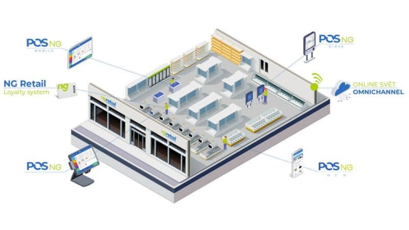 NG Retail POS Papírnictví