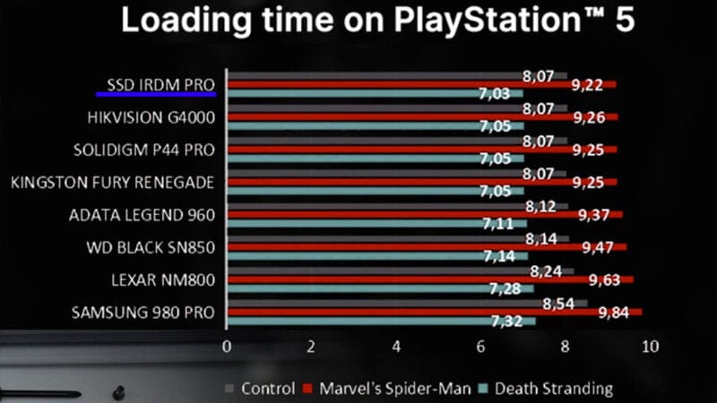 Goodram vysokorychlostí M.2 NVMe disk IRDM PRO SLIM