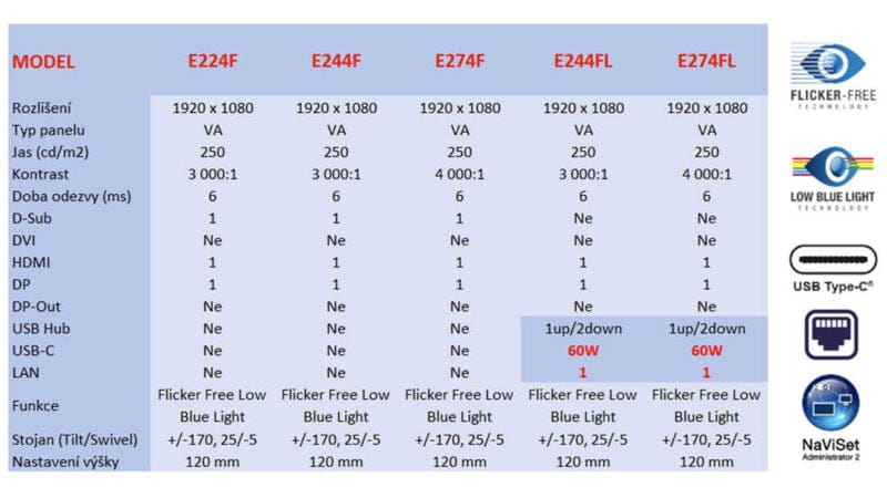 dokovací monitor Sharp NEC E244FL E274FL cena