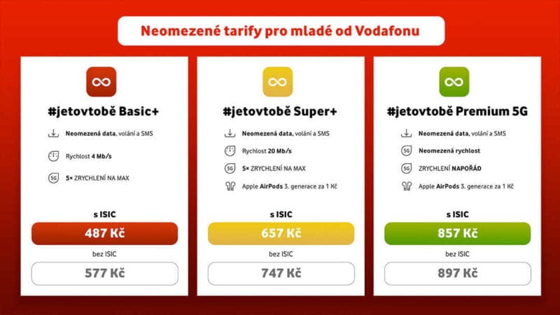 Vodafone neomezené tarify neomezený tarif pro mladé cena