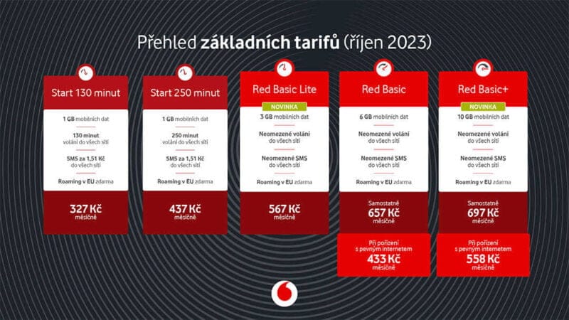Vodafone přehled tarify sleva říjen 2023 volání data sms telefony
