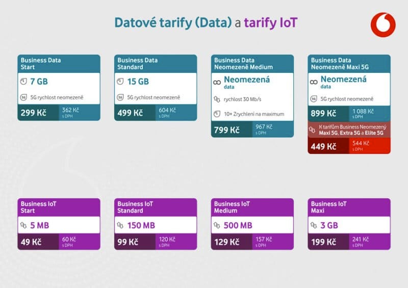 Vodafone tarif pro podnikatele 2024 cena Smart Volume Speed IoT
