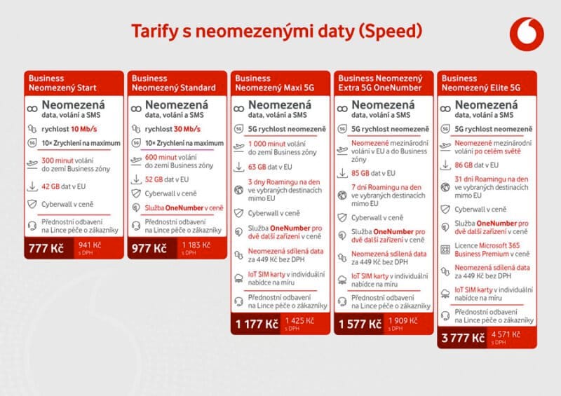 Vodafone tarif pro podnikatele 2024 cena Smart Volume Speed IoT