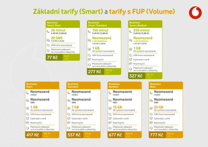Vodafone tarif pro podnikatele 2024 cena Smart Volume Speed IoT