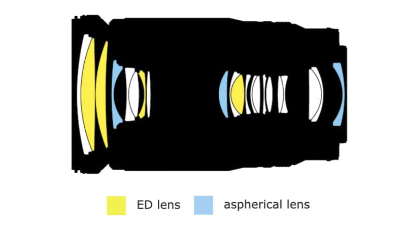 Objektiv Nikkor Z 28-400 mm pro Nikon Z specifikace cena