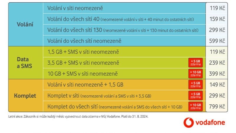 vodafone akce sleva letní datové tarify 2024 cena