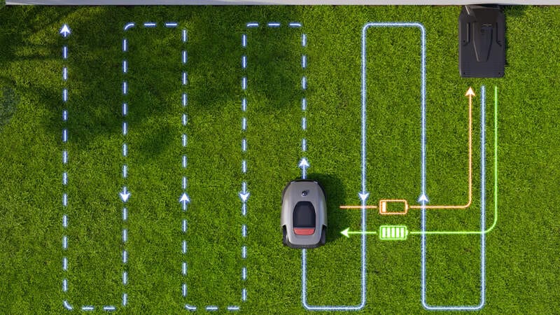 automatická sekačka Dreame Roboticmower A1 cena